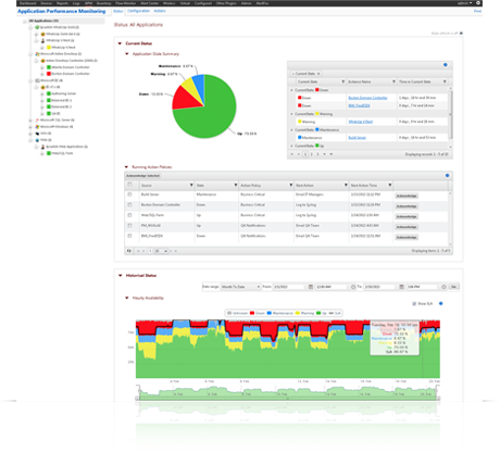 Application Monitoring